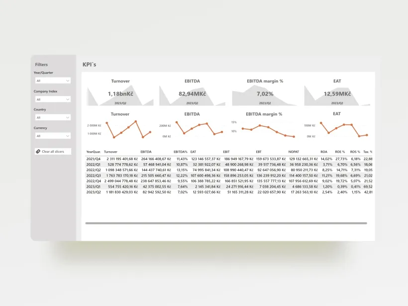 Well pack - report and analytics by Touch4IT